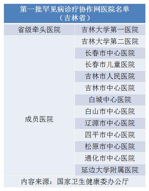吉林省12家三甲医院,吉林省最放心的医院排名