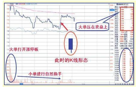 主力出货和主力减仓区别,主力出货还是洗盘k线分析