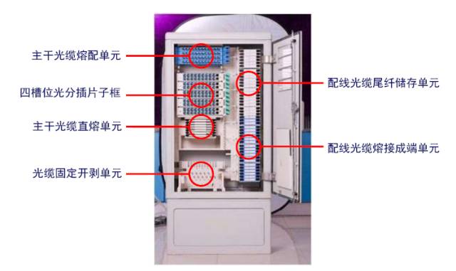 弱电光纤施工方法图解,小区完成ftth改造光纤入户