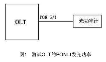 弱电光纤施工方法图解,小区完成ftth改造光纤入户