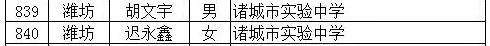2022年潍坊市优秀学生名单,厉害潍坊6名学生获国家级