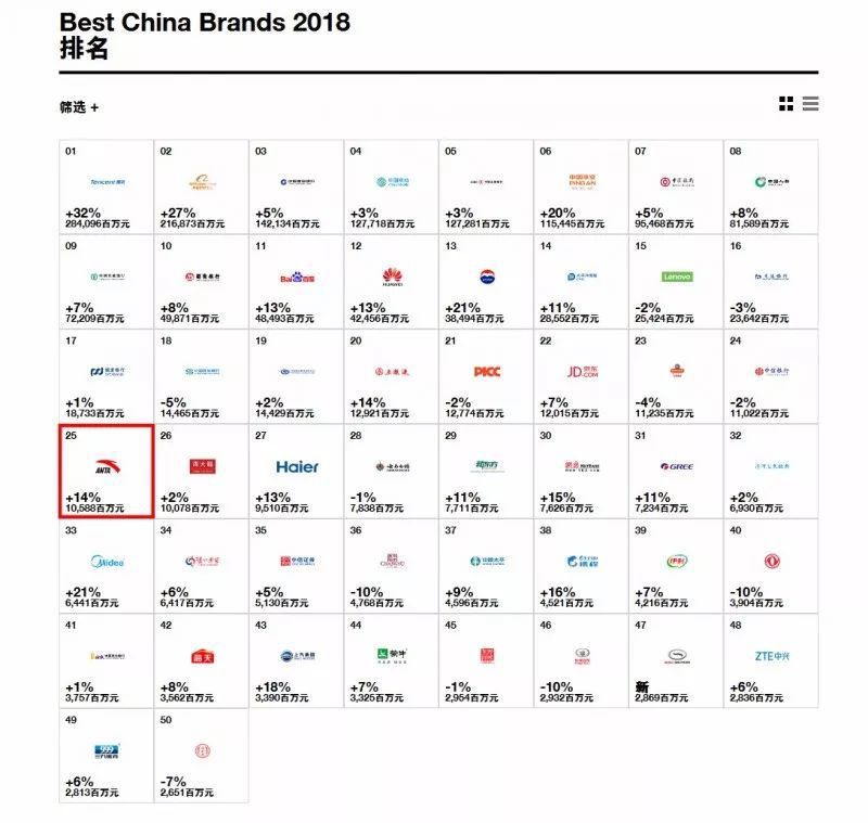 看这个中国品牌如何升级打怪