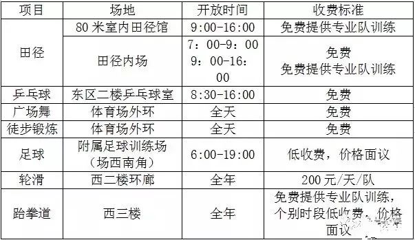 长春市体育馆对外开放吗今天,长春市对外开放的体育场馆有哪些