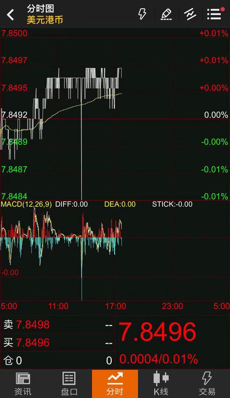 港币最近贬值了吗,港币是否会继续贬值