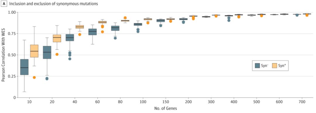 肺癌nsclc治疗指南,nsclc一线免疫治疗进展