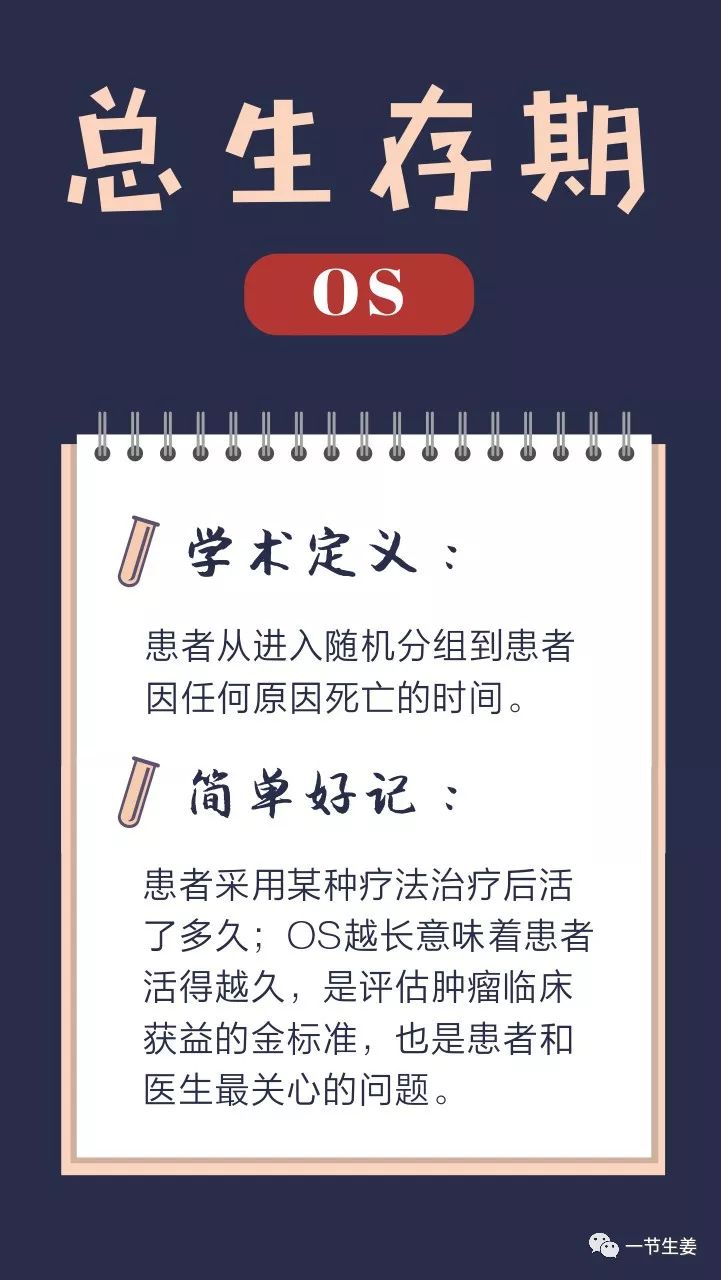 食管癌美国特效药,食道癌治疗的新药