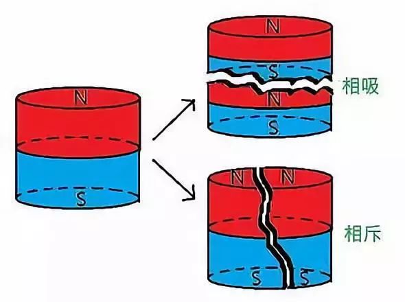 你们知道磁铁是怎么做的吗,磁铁是怎么制造的