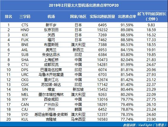上海虹桥机场在什么区,上海虹桥国际机场世界排名