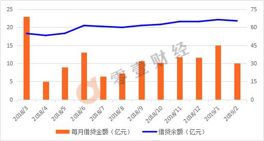 随手记网贷,随手记记账软件下载