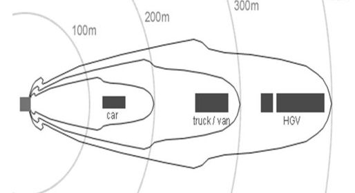 怎么区分摄像头是拍违章还是超速,什么摄像头是监控超速的
