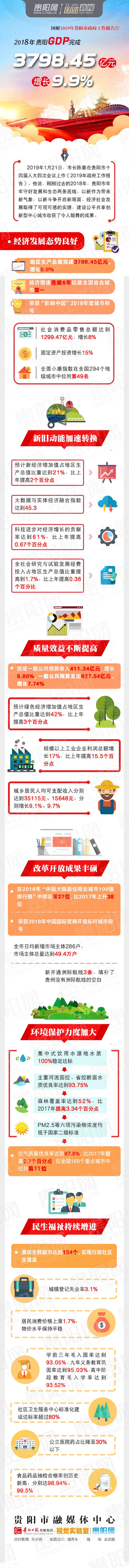 骄傲贵州,骄傲贵阳