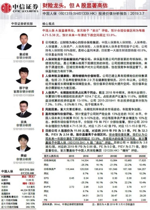 沪指跌破3000点14年,沪指3000点还能守住吗