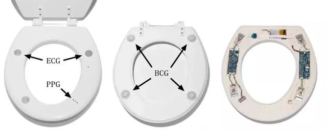 一只监测心脏健康的马桶圈,会给AI创业者带来哪些启发?