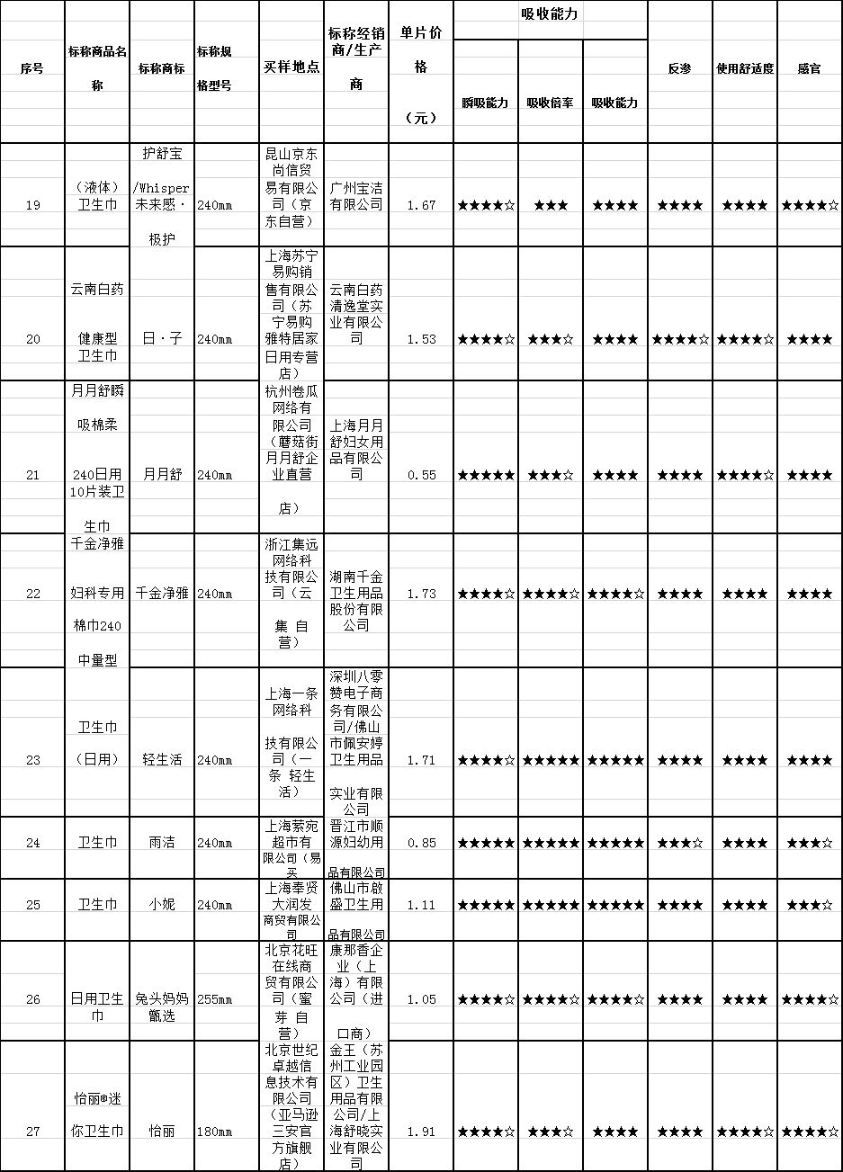 7度空间的卫生巾哪几种最好,七度空间卫生巾哪种最好用最常用