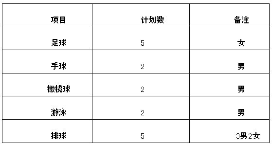 威海科技特长生2024,威海科技特长生报名