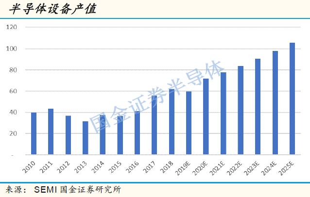 中国科创板硬科技,科创板再迎半导体头部企业