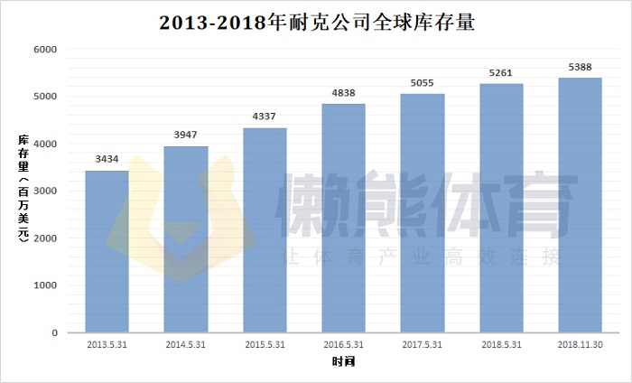 新款跑鞋打折信息,耐克跑鞋清仓正品直播