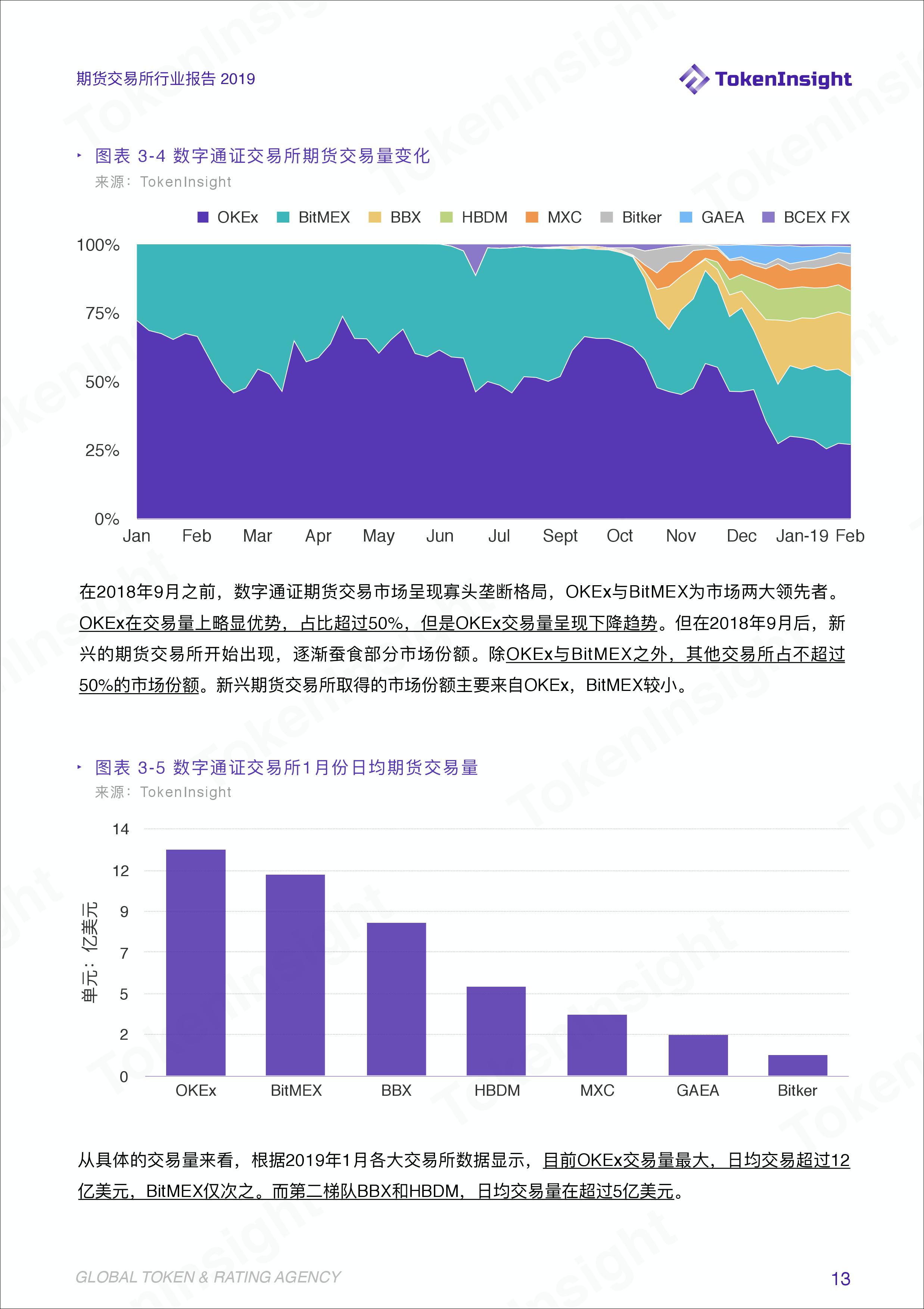 期货行业数据统计分析,期货交易所最新报告