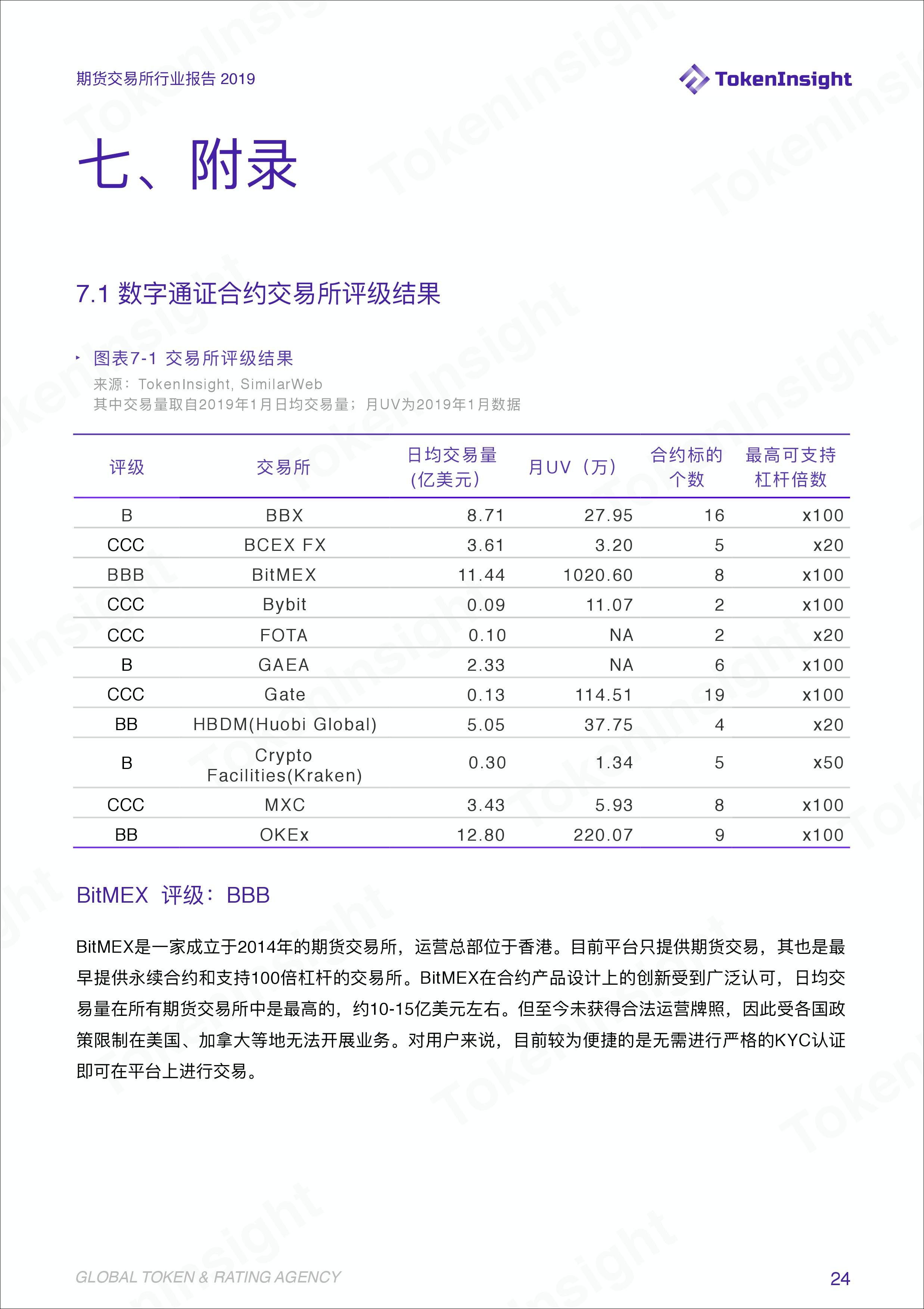 期货交易分析报告,期货交易所公开数据