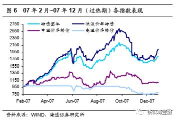 可转债从入门到精通的方法,可转债从入门到精通的app