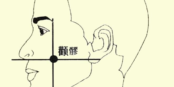 每日妙方|全身十大止痛开关