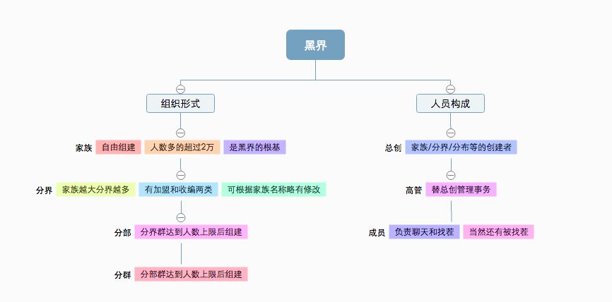 我混进00后的QQ群,发现自己真的老了