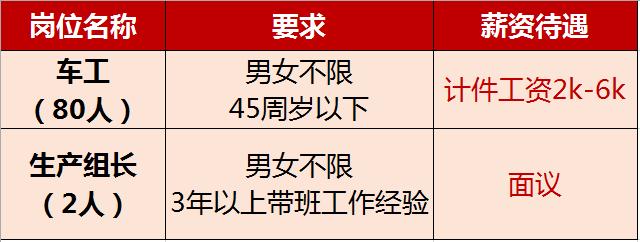 黄石华旦机械厂随时招人,黄石招工长期稳定工资8000以上