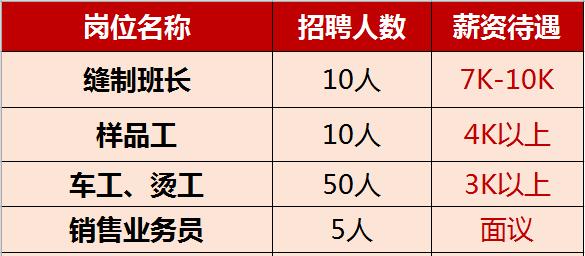 黄石华旦机械厂随时招人,黄石招工长期稳定工资8000以上