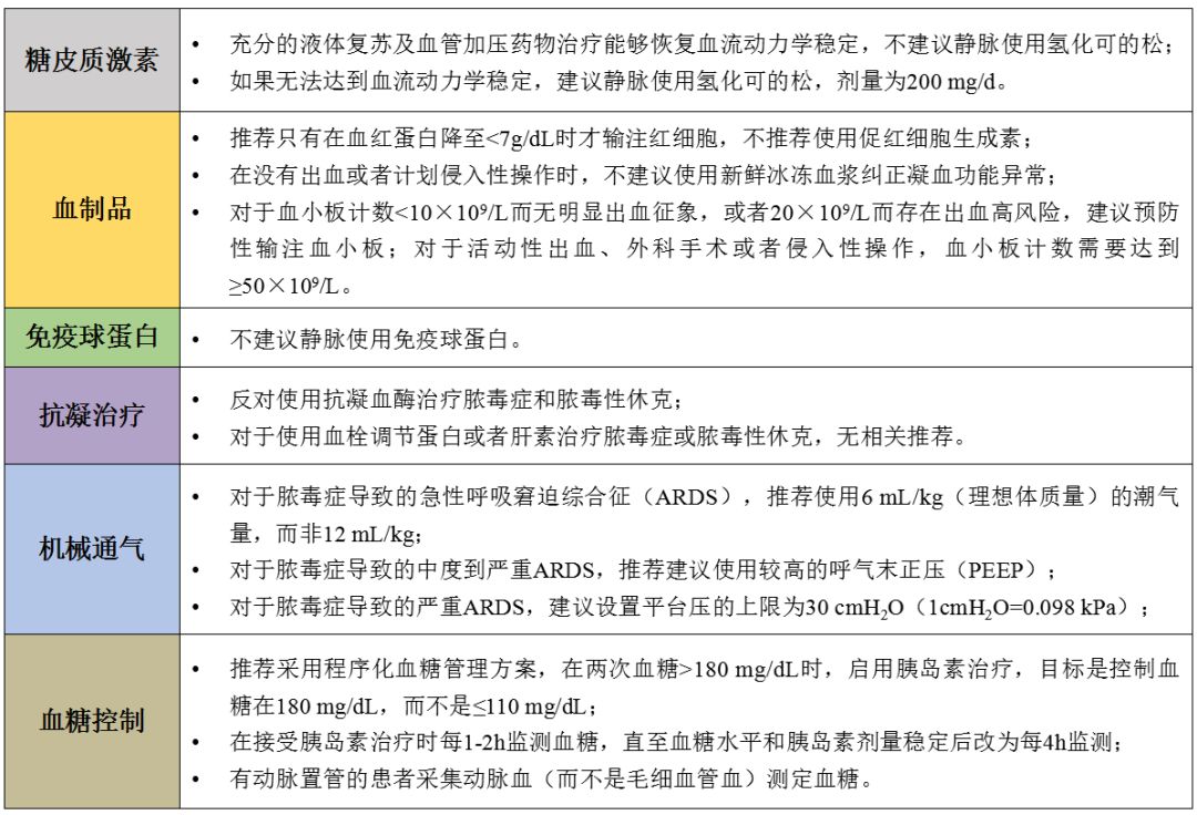 脓毒症的治疗原则,脓毒症早期治疗目标
