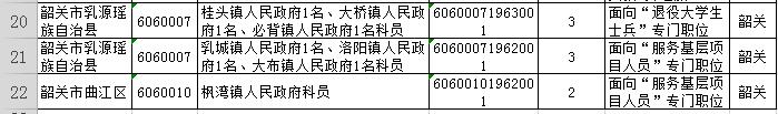 广东韶关公务员2024招考职位,2020广东省公务员韶关职位一览表