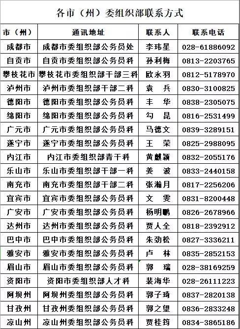 广元市招选调生多少人,2021届广元选调生招考公告