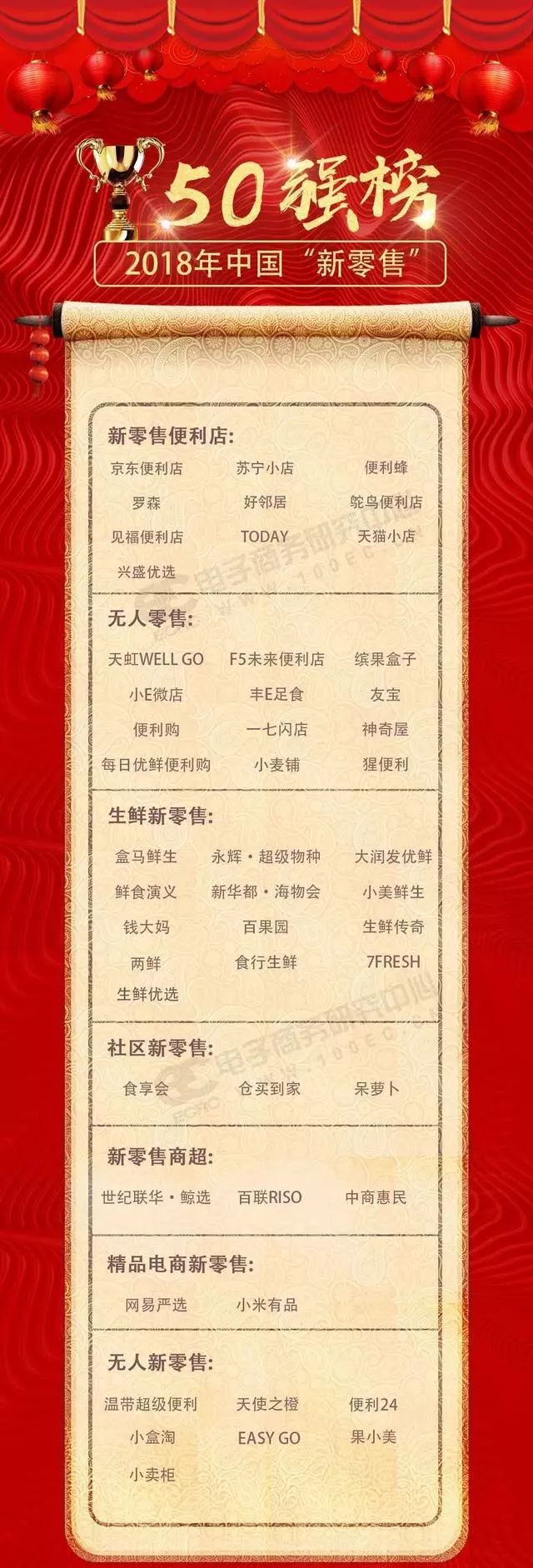 安踏公布财报；朴朴计划进军深圳；永辉、新华都、见福入围中国新零售50强.....2月福建内贸流通业动态