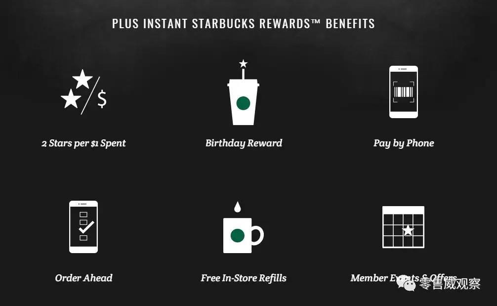 电商会员体系有哪些,电商会员体系大全