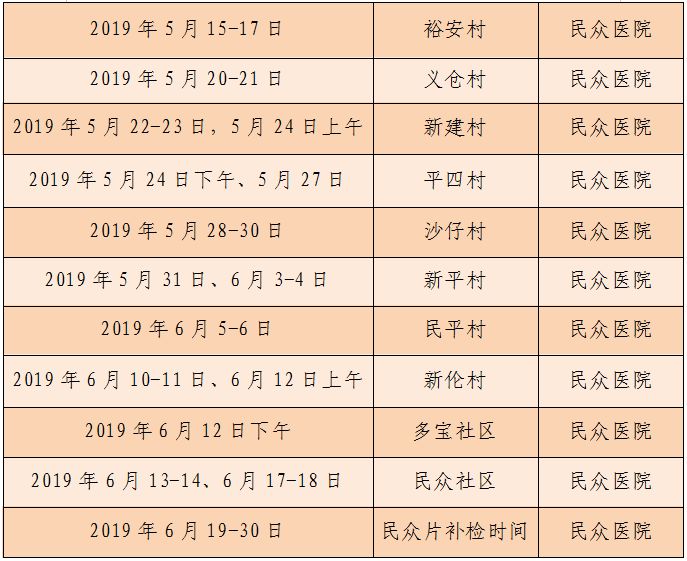 妇幼保健医院两癌免费查吗,35岁女性查两癌是免费的吗