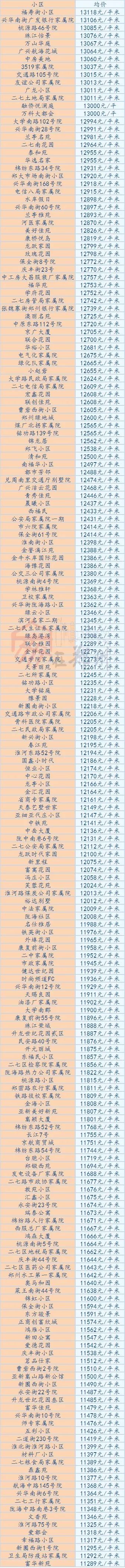 郑州3月房价,郑州房价800元一平