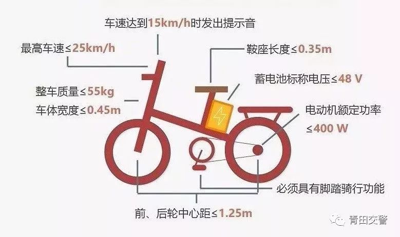 青田电动车,青田电动车最新政策