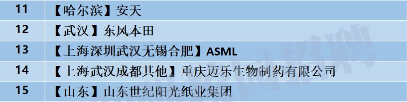 2024海信集团校园招聘内推码,海信集团2019校招名单