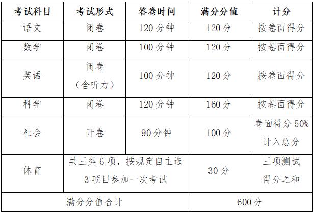 萧山区2019高中招生分数线,2021萧山区各高中招生计划