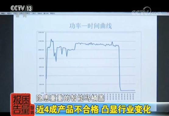 网售智能马桶盖抽检四成不合格，部分可致人体触电