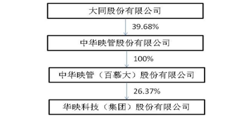华映科技10倍股,妖股华映