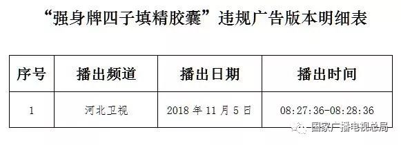 *电总广局**发话：立即停播！