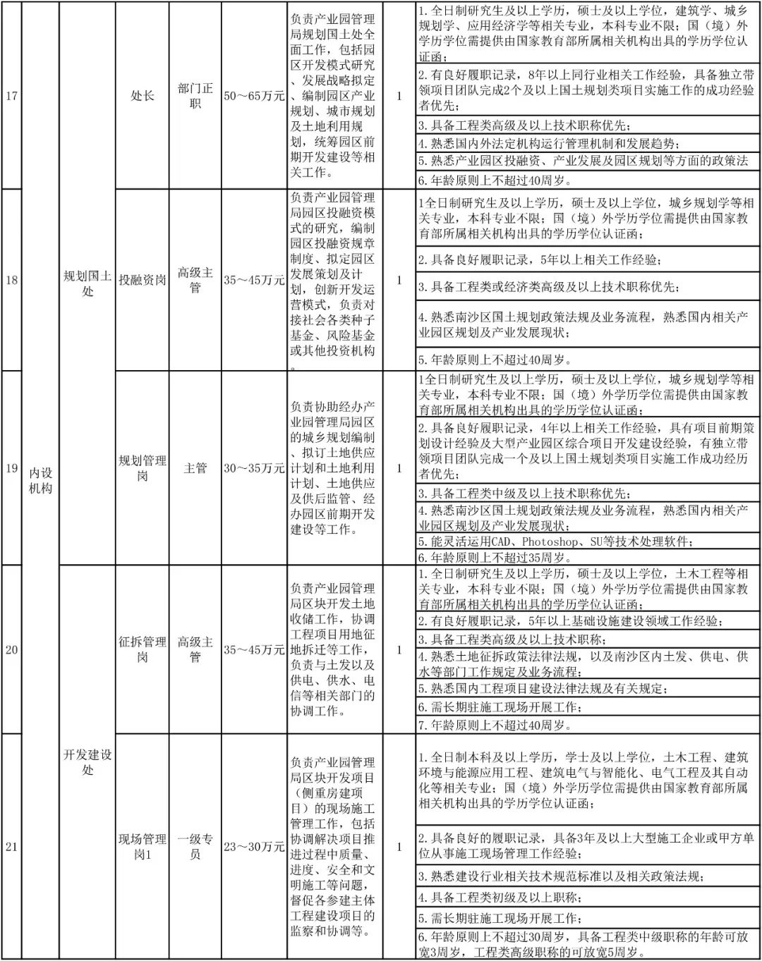 深圳市2024年专项招录公务员,2020深圳市招录公务员公告1069人