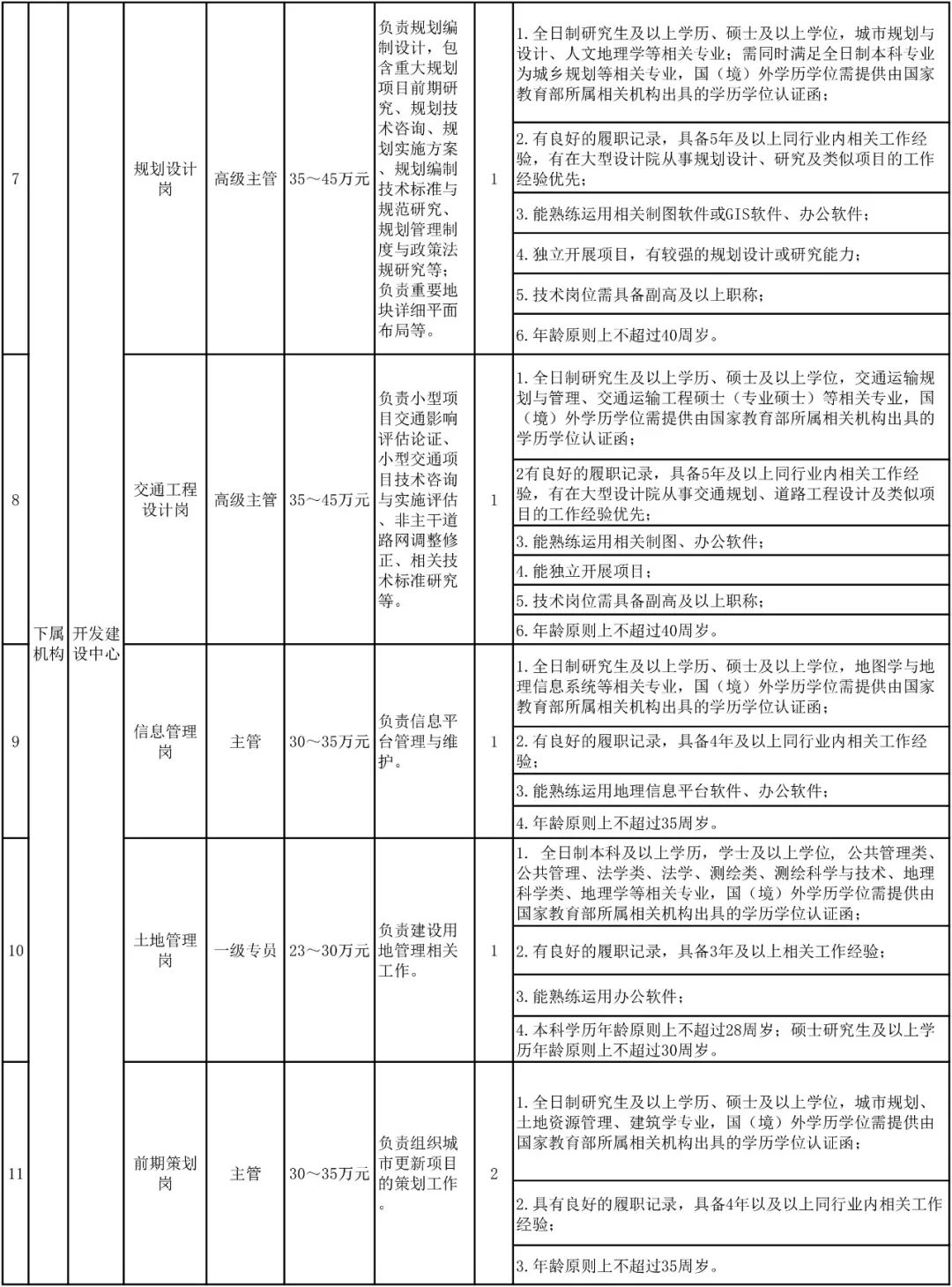深圳市2024年专项招录公务员,2020深圳市招录公务员公告1069人