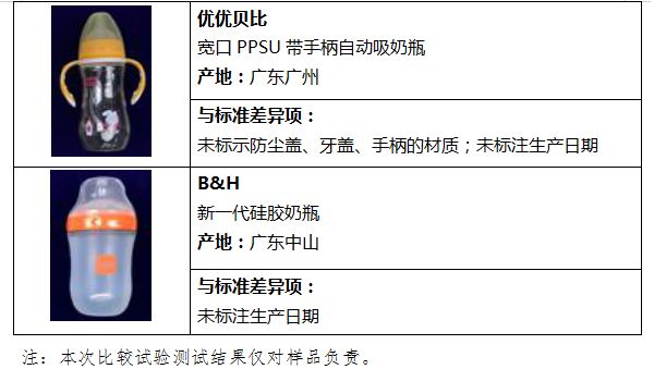 奶瓶上的奶嘴哪个牌子最软最好,什么样的奶嘴是合格的奶瓶