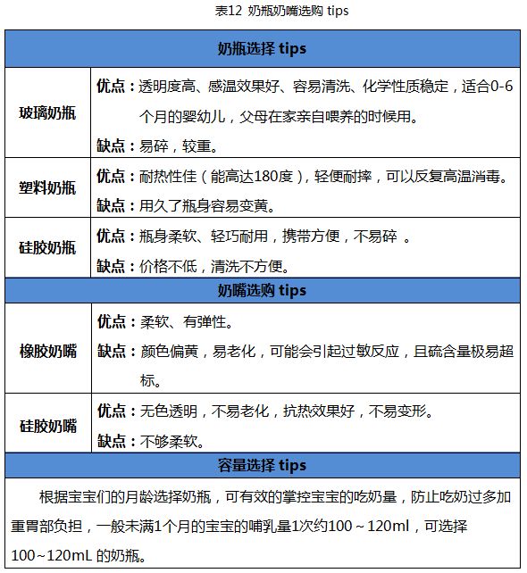 国外奶瓶什么牌子好用,奶瓶贝亲和世喜哪家好