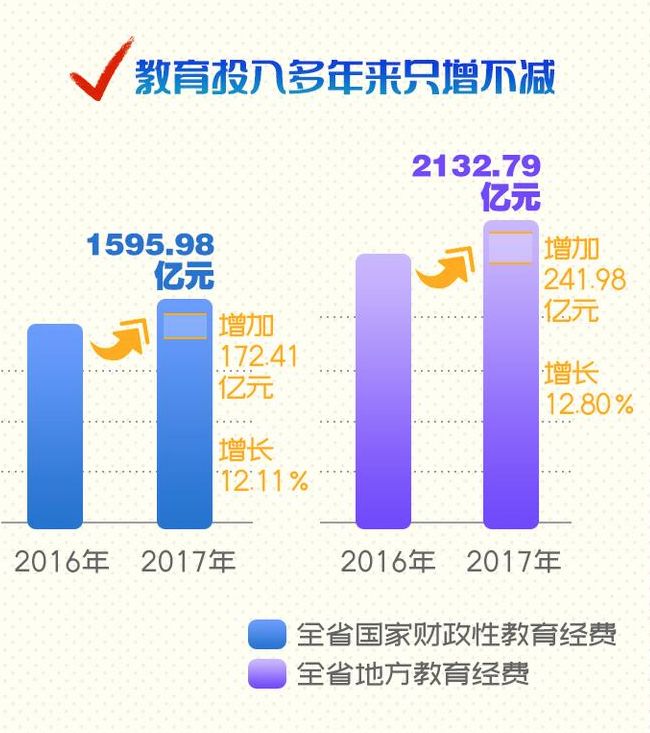 浙江教育的十大重点,四个关键词了解宁波