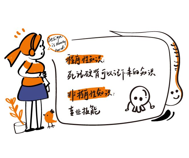 想学习装修设计师去哪里学,零基础怎么学习装修设计师