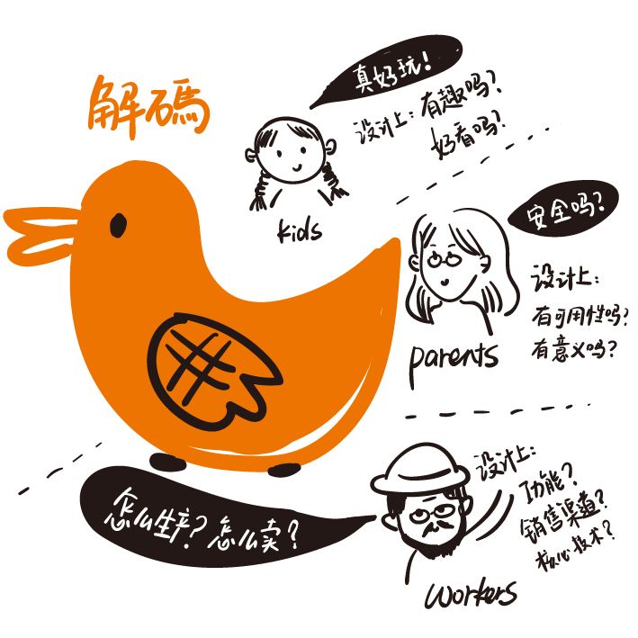 想学习装修设计师去哪里学,零基础怎么学习装修设计师