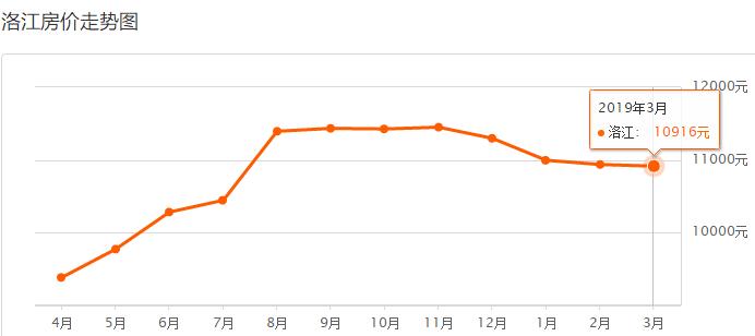 泉州市各区县最新房价排名,泉州石狮房价最新价格