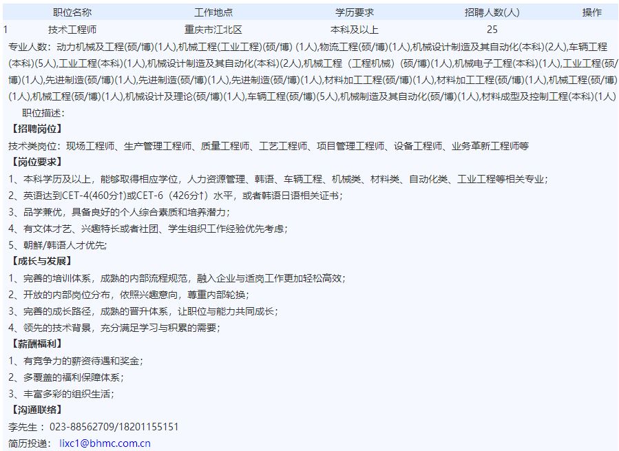 名企校招卓力电器集团校园招聘,校招名企汇总